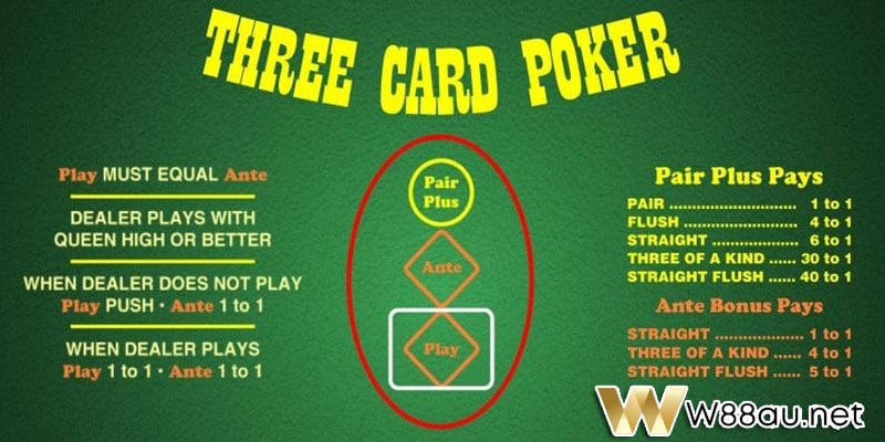 3 Card Poker payout rate