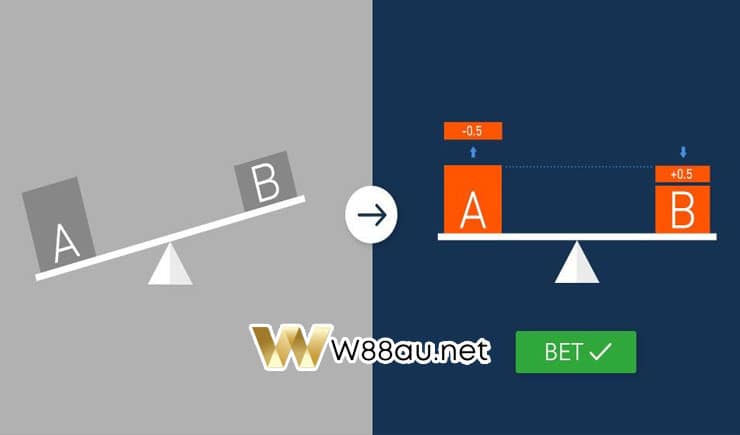 How to calculate Handicap betting odds