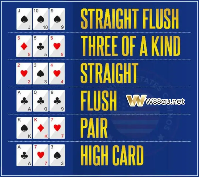 Compare 3 Card Poker hand