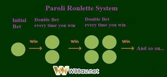 Paroli betting system work
