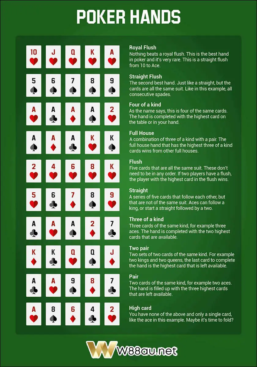 Best Poker hands order for players Poker hands order