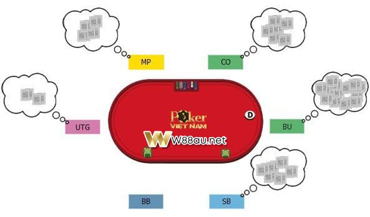 Positions in Poker