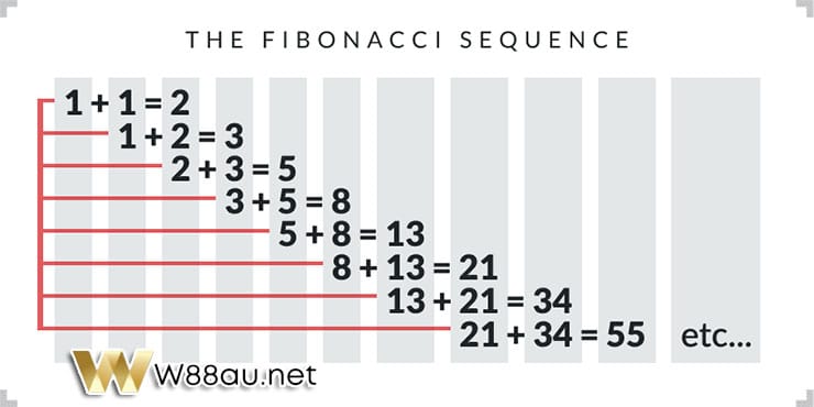 Fibonacci method in mathematical betting strategy