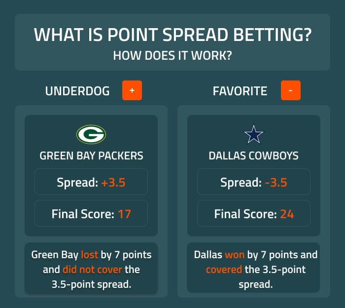 Sports Spread Betting Explained