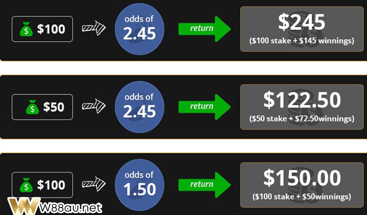 High odds vs Low odds