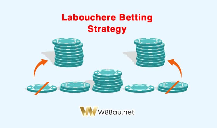 Labouchere Betting Strategy