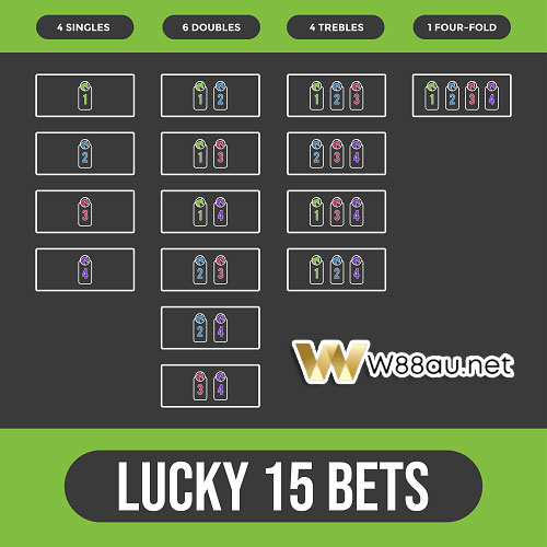 How does a Lucky 15 bet work