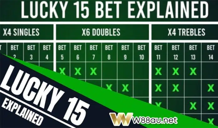 What is a Lucky 15 Bet