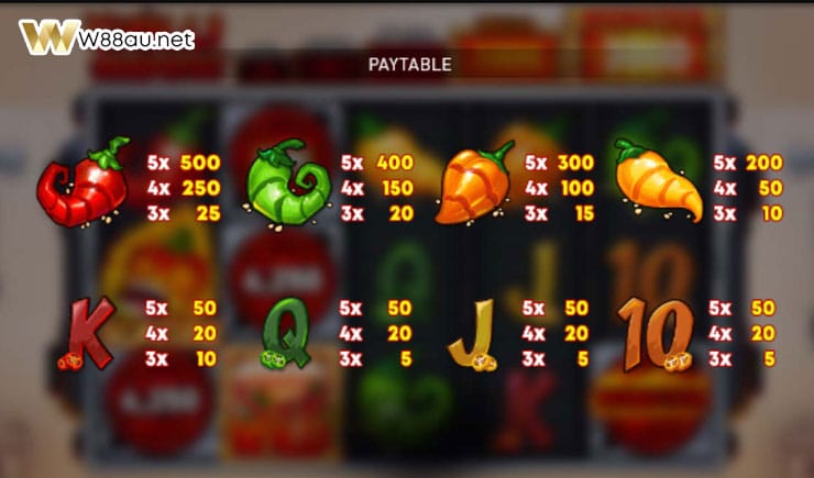Paytable in Chilli Surprise Slot