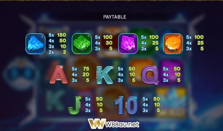Paytable in the Cosmic Boost Slot