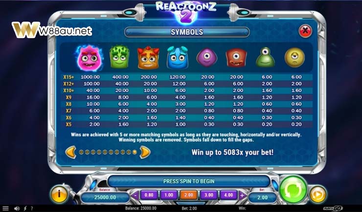 Paytable Reactoonz 2 Slot