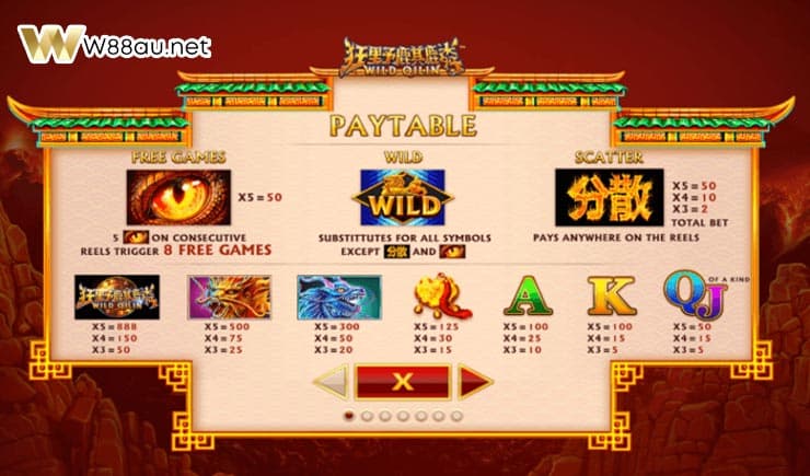 Paytable Wild Qilin Slot