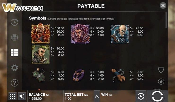 Paytable Mad Cars Slot