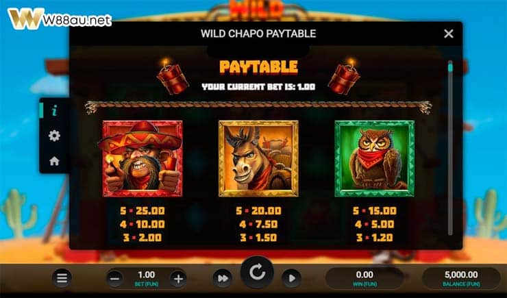 Wild Chapo Dream Drop Slot Paytable