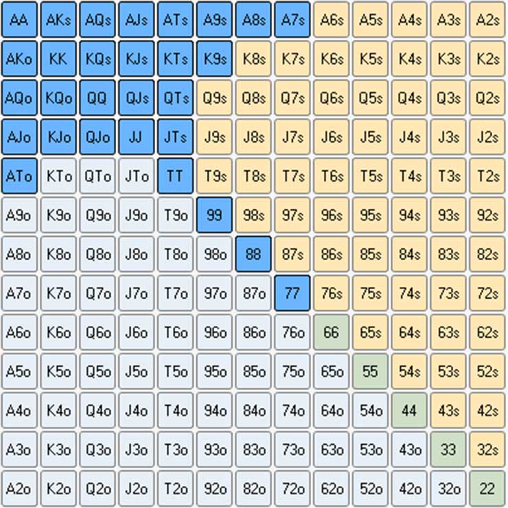 Poker Rang Charts