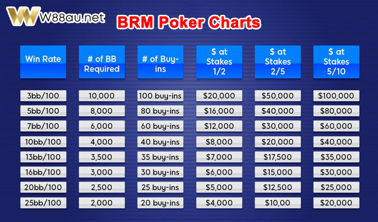 BRM Poker Chars