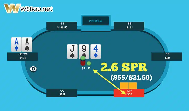 SPR Poker Pot