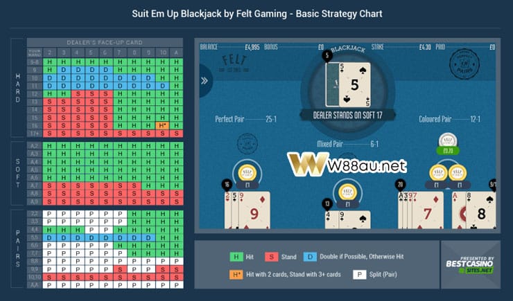 Blackjack Perfect Pairs Strategy